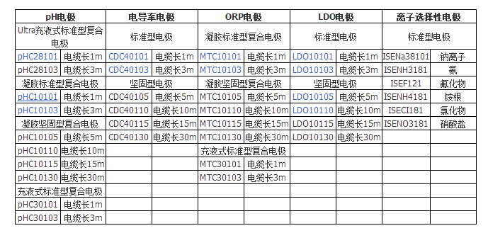 美国HACH哈希HQ30D便携式荧光法无膜溶氧仪LDO溶解氧多参数分析仪