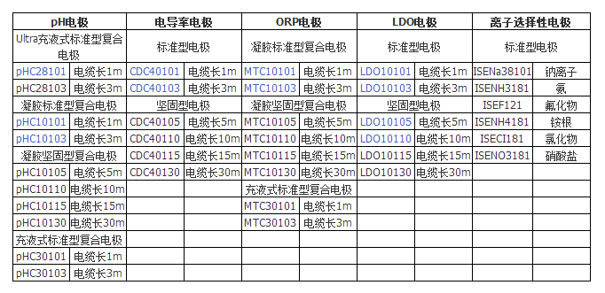 美国HACH哈希 HQ40D便携式多参数分析仪PH电导率ORP溶解氧ISE双路